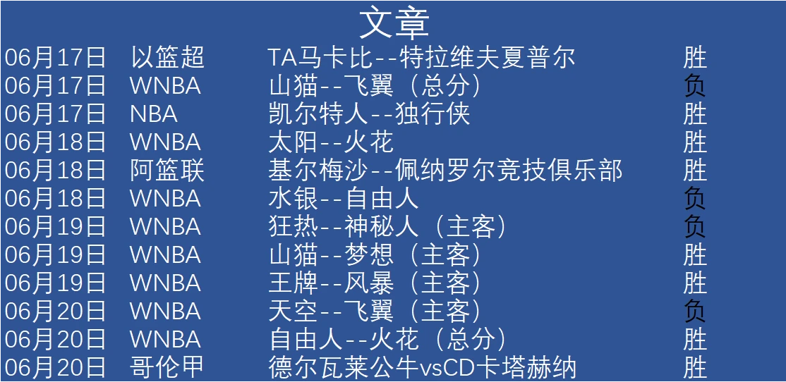业余篮球爱好者在哪里可以找到表演赛资源_1